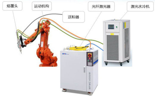Cortador capacitivo do laser do sensor BCS100 3D de ABB Auotmatic